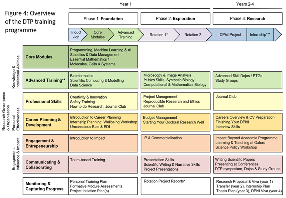 DTP Overview